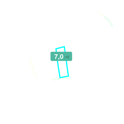 Mobiscore