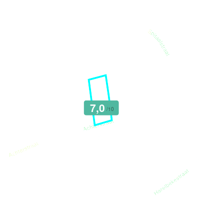 Mobiscore
