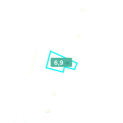 Mobiscore