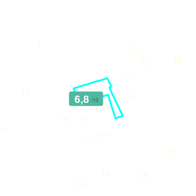 Mobiscore