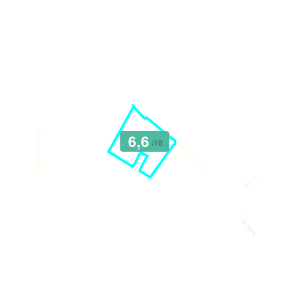 Mobiscore