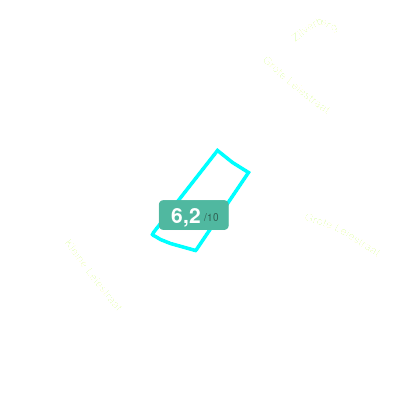 Mobiscore