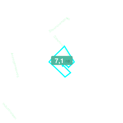 Mobiscore