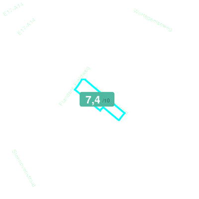 Mobiscore