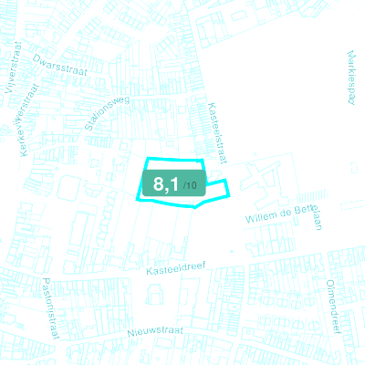 Mobiscore