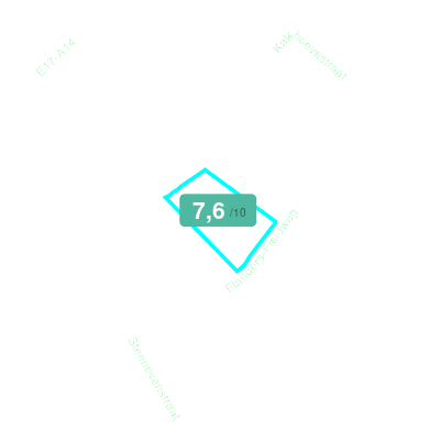 Mobiscore
