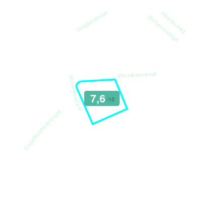 Mobiscore