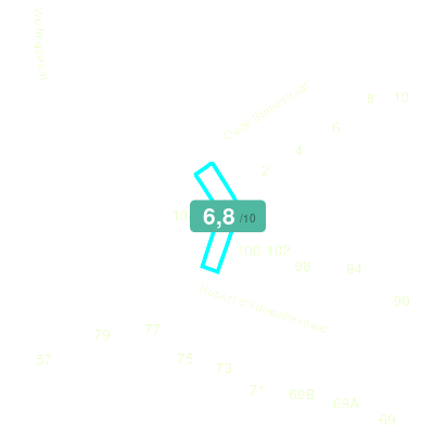 Mobiscore