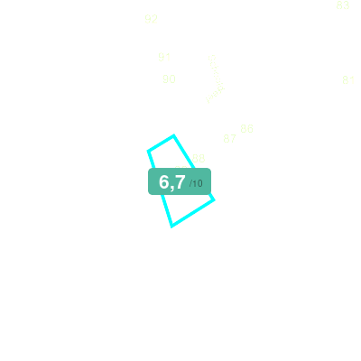 Mobiscore