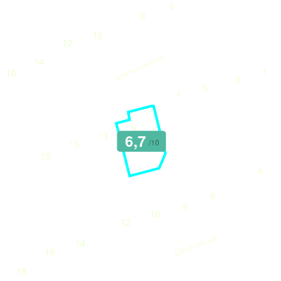 Mobiscore
