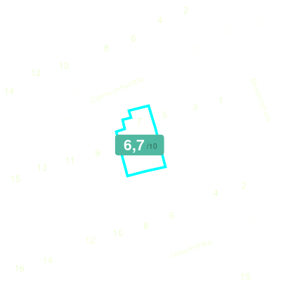 Mobiscore