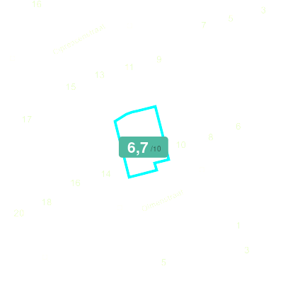 Mobiscore