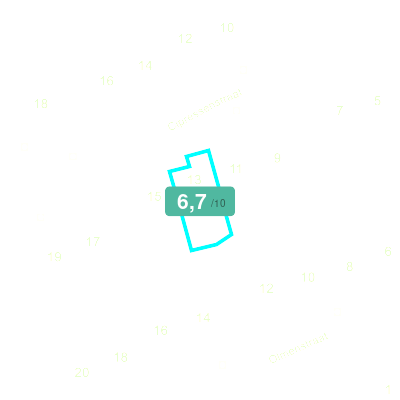 Mobiscore