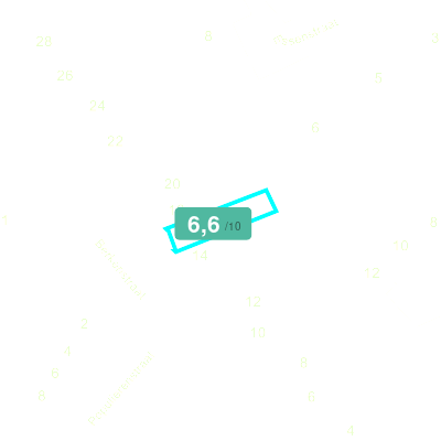 Mobiscore