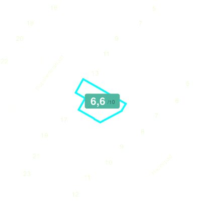 Mobiscore