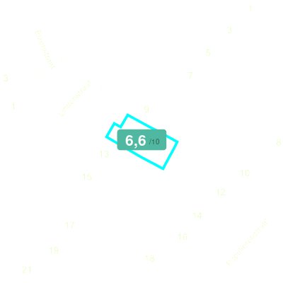 Mobiscore