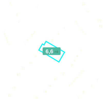 Mobiscore