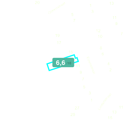 Mobiscore
