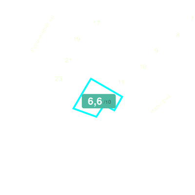 Mobiscore