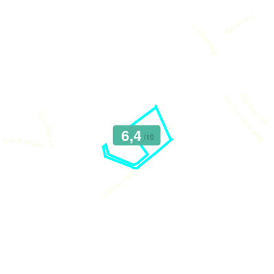 Mobiscore