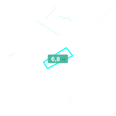 Mobiscore