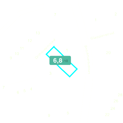 Mobiscore