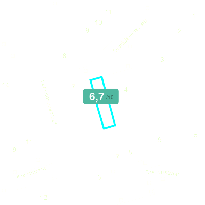 Mobiscore