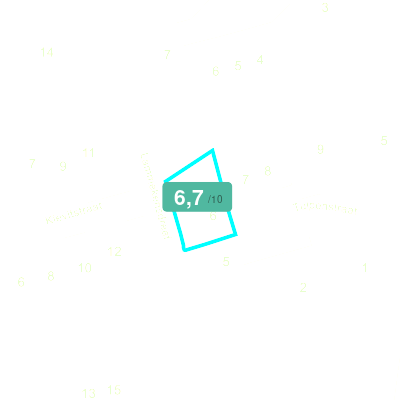 Mobiscore
