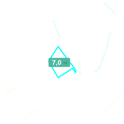 Mobiscore