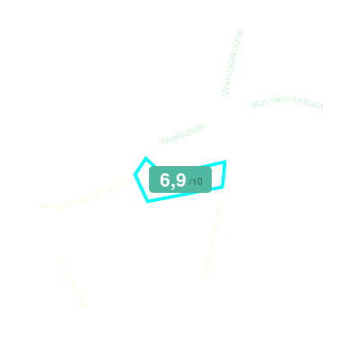 Mobiscore