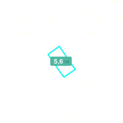 Mobiscore