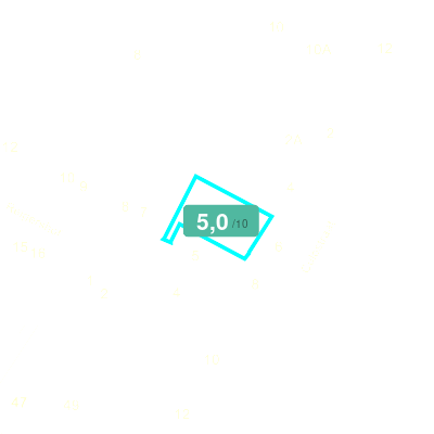 Mobiscore