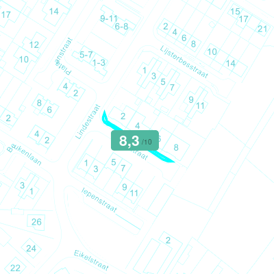 Mobiscore