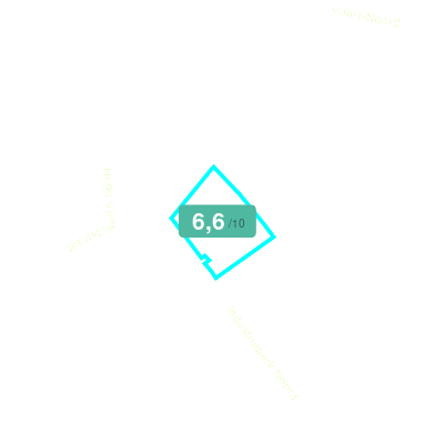 Mobiscore