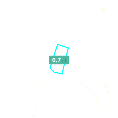 Mobiscore