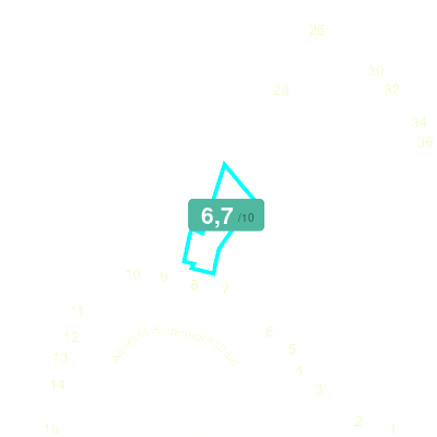 Mobiscore