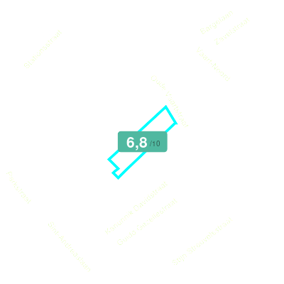 Mobiscore