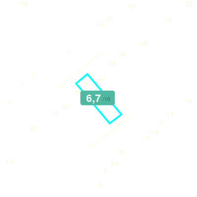Mobiscore