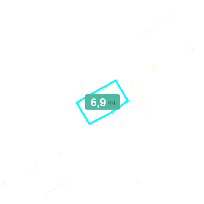 Mobiscore