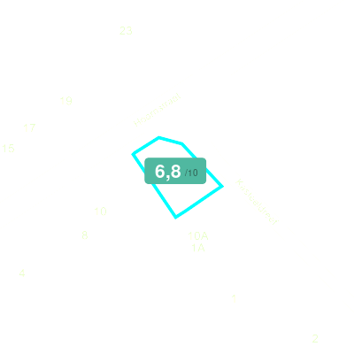 Mobiscore