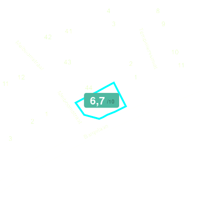 Mobiscore