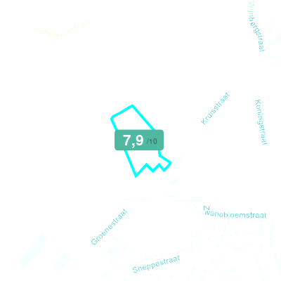 Mobiscore
