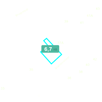 Mobiscore