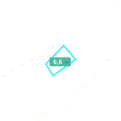 Mobiscore