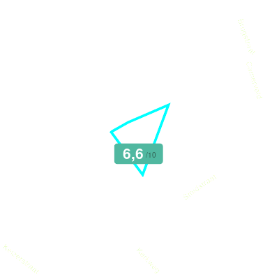 Mobiscore
