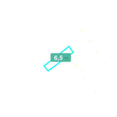 Mobiscore