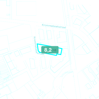 Mobiscore