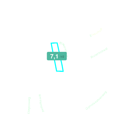 Mobiscore