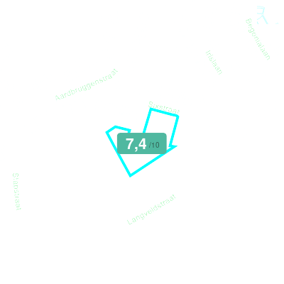 Mobiscore