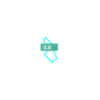 Mobiscore